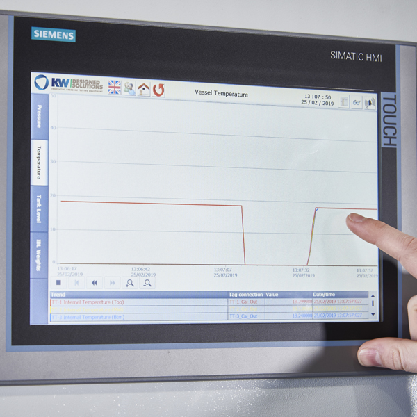 Automation and Control High Pressure Testing Systems