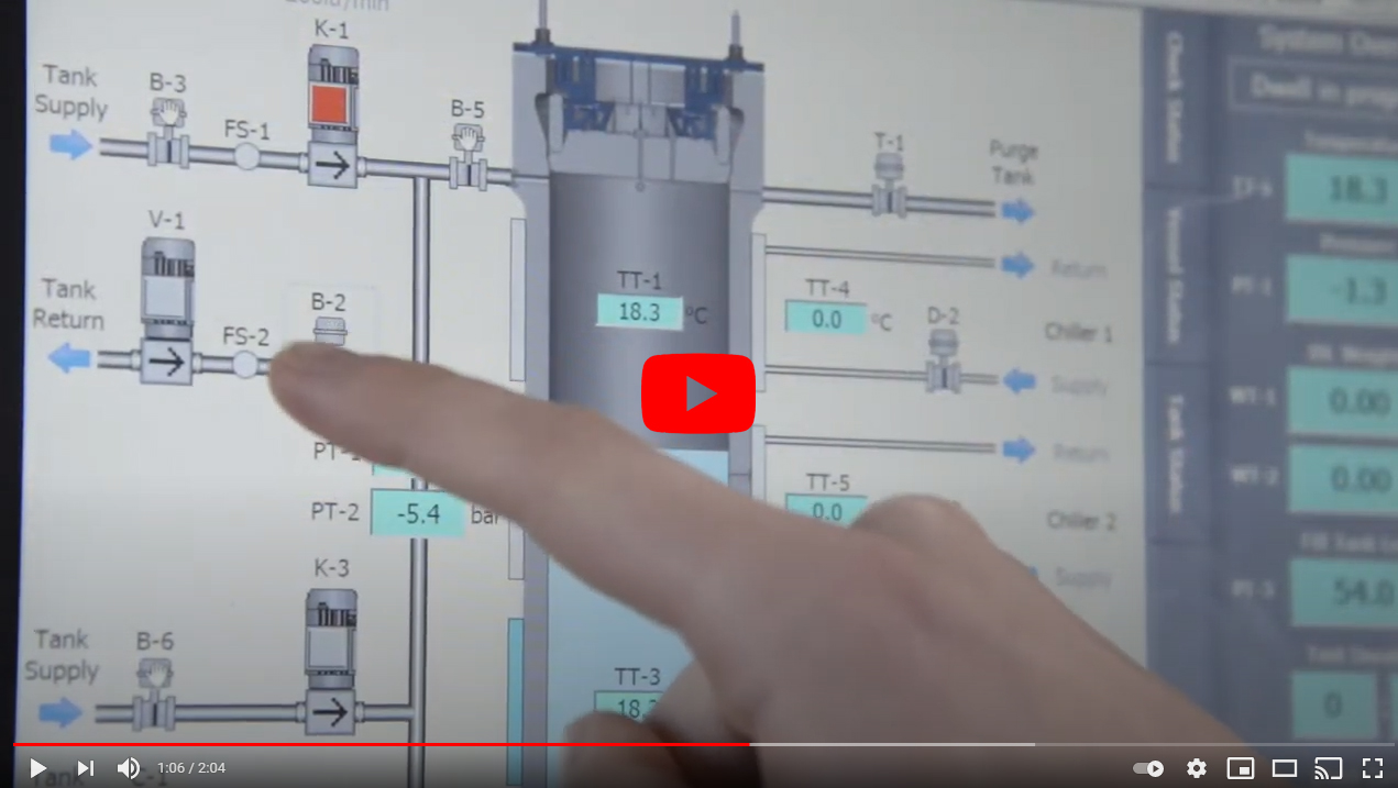 High Pressure Testing Automation and Control Systems
